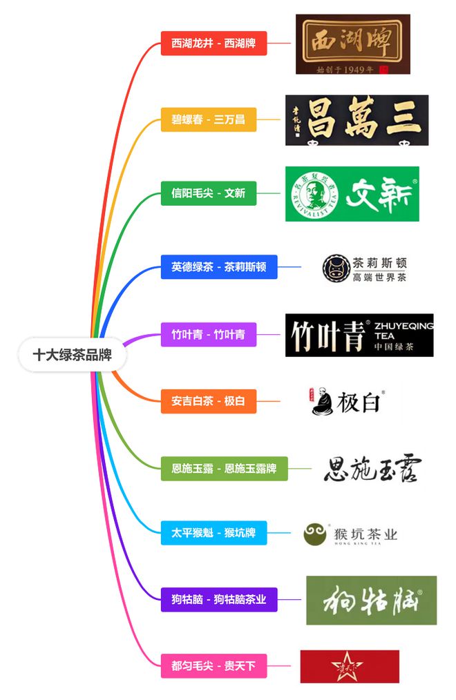 牌排行榜前十名品牌推荐！AG真人国际绿茶十大品(图2)